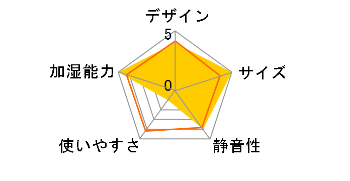 KSF-N1502(W) [�z���C�g]�̃��[�U�[���r���[