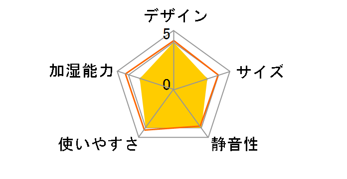 MZ-FCT28(W) [�z���C�g]�̃��[�U�[���r���[