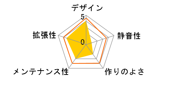 MODEL 2 THE ARK GF-M2-ARK-BK [�u���b�N]�̃��[�U�[���r���[