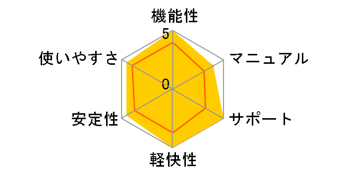 TMPGEnc Authoring Works 7�̃��[�U�[���r���[