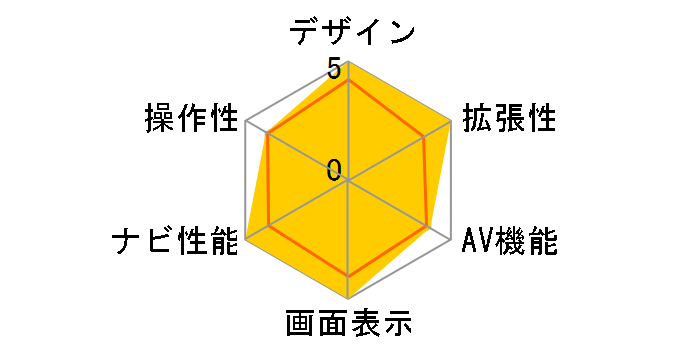 zumo XT2�̃��[�U�[���r���[