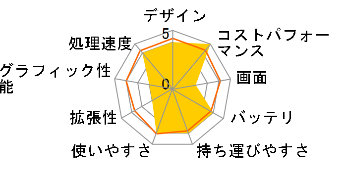 Vivobook 15 M1502YA M1502YA-BQ189W [�N�[���V���o�[]�̃��[�U�[���r���[