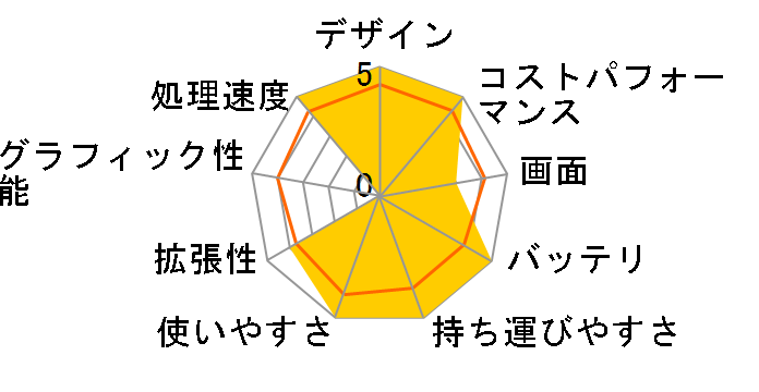 Vivobook 15 M1502YA M1502YA-BQ190WS [�N�[���V���o�[]�̃��[�U�[���r���[