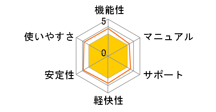 �R�����p�a�I�ꔭ�|�� 2024 for Win �o�[�W�����A�b�v/�抷���ł̃��[�U�[���r���[