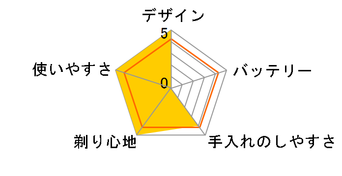 �u���E�� �V���[�Y9 Pro+ 9515s [�O���[]�̃��[�U�[���r���[