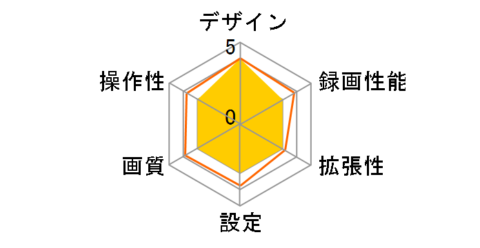 AKY-T1�̃��[�U�[���r���[