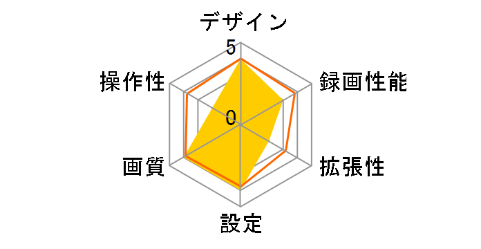 MiVue M820WD�̃��[�U�[���r���[