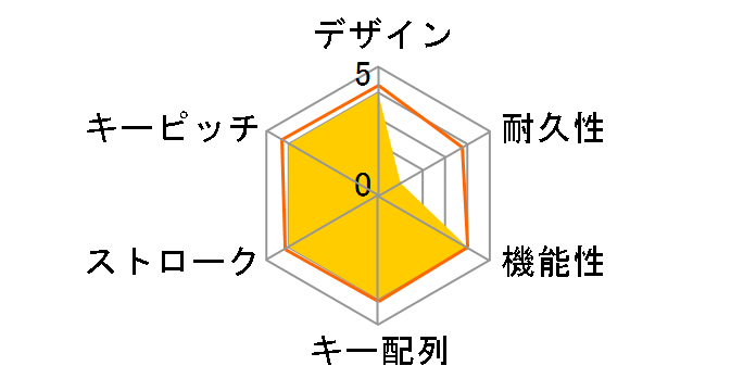 BFKB113PBKT [�u���b�N]�̃��[�U�[���r���[