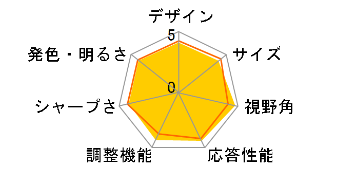 GigaCrysta EX-GDQ271JA [27�C���` �u���b�N]�̃��[�U�[���r���[