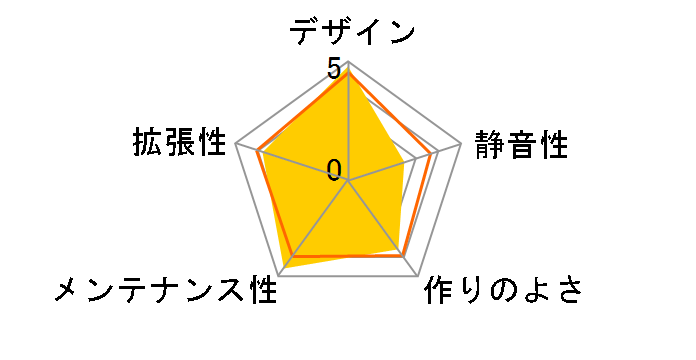 P30 [Black]�̃��[�U�[���r���[