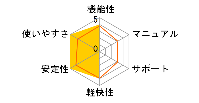 �̔��炭���v��24�̃��[�U�[���r���[