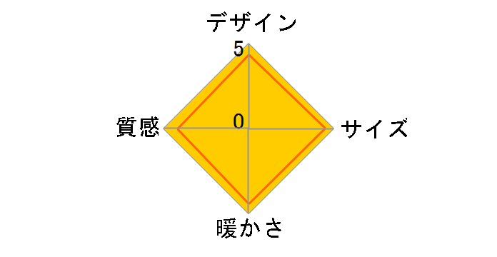 GFT-90602(NB) [�A���_�[�i�`������]�̃��[�U�[���r���[