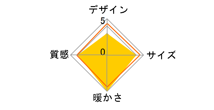 GDX-F752(DB)-FSET�̃��[�U�[���r���[