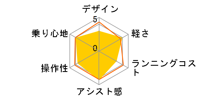 PAS Cheer PA26CH 2024�N���f�� [�m�[�u���l�C�r�[] + ��p�[�d��̃��[�U�[���r���[