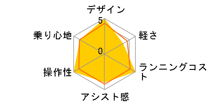 PAS With PA24W 2024�N���f�� [�f�B�[�v���C�N�O���[��] + ��p�[�d��̃��[�U�[���r���[