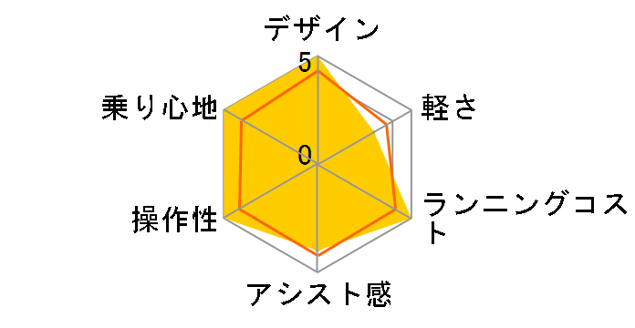 PAS With DX PA26WDX 2024�N���f�� [�f�B�[�v���C�N�O���[��] + ��p�[�d��̃��[�U�[���r���[