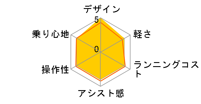 PAS CRAIG PA70C 2024�N���f�� [�}�b�g���x���_�[] + ��p�[�d��̃��[�U�[���r���[