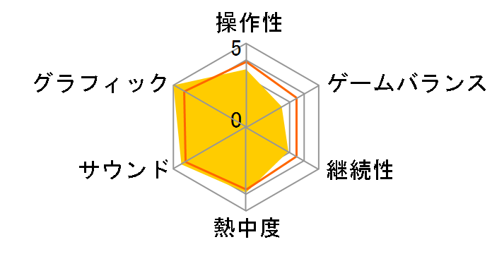 Forza Motorsport [Xbox Series X]�̃��[�U�[���r���[