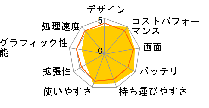 IdeaPad Slim 3 Chromebook Gen 8 Chrome OS�EMediaTek Kompanio 520�E4GB�������[�E64GB eMMC�E14�^�t��HD�t������ �}���`�^�b�`�Ή� 82XJ002SJP [�A�r�X�u���[]�̃��[�U�[���r���[