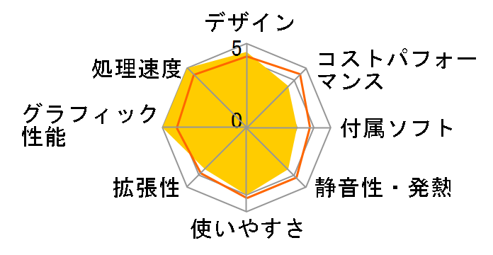 GALLERIA RA7C-R47T Core i7 13700F/RTX 4070Ti/16GB������/500GB NVMe SSD K/13512-11a�̃��[�U�[���r���[