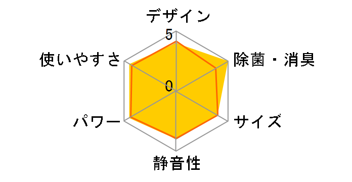 S404ATAP-C [�x�[�W��]�̃��[�U�[���r���[