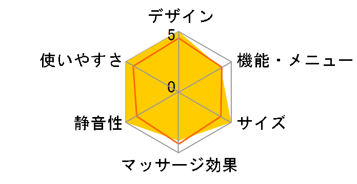 ���났�w��� CHD-9238(BK) [�u���b�N]�̃��[�U�[���r���[