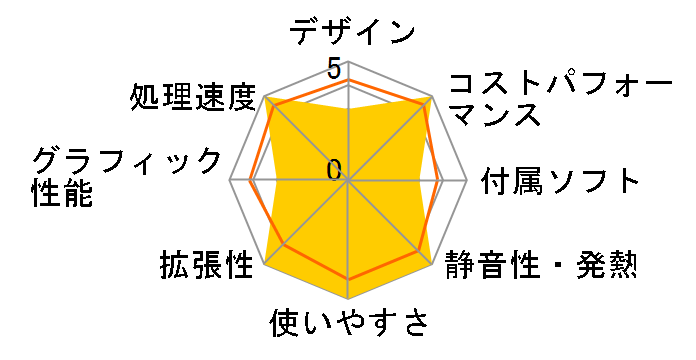 OptiPlex 7010 SFF DTOP108-002N1�̃��[�U�[���r���[