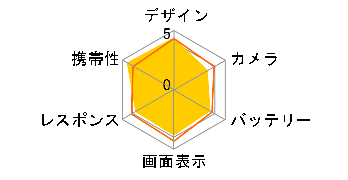 motorola razr 40s SoftBank [�o�j���N���[��]�̃��[�U�[���r���[