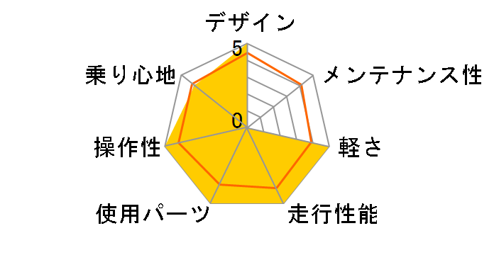 PURE 2024�N���f�� [GIOS BLUE]�̃��[�U�[���r���[