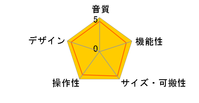 AXE I/O ONE�̃��[�U�[���r���[