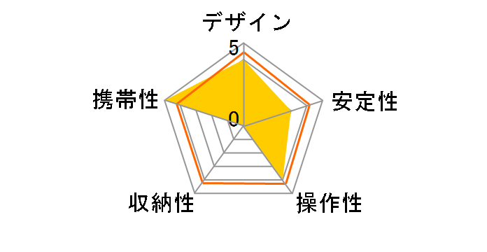 �n���f�B�[�|�b�h �N���b�v �A�N�V���� JB01838-BWW [�O���[]�̃��[�U�[���r���[