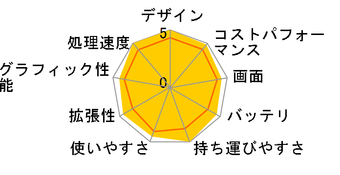 LAVIE N14 Slim N1455/HAL PC-N1455HAL [�l�C�r�[�u���[]�̃��[�U�[���r���[