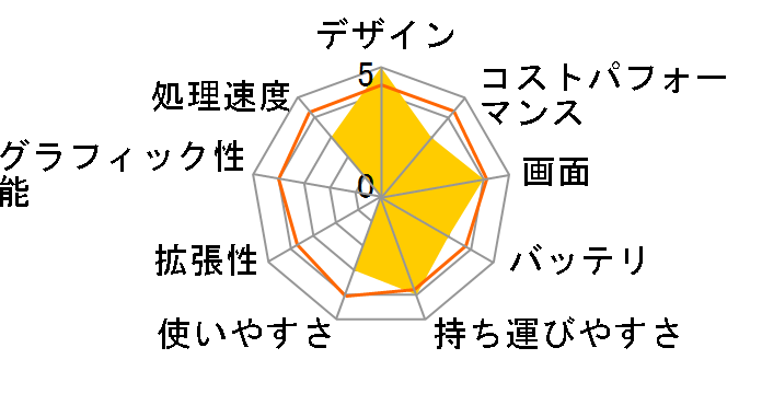 LAVIE N13 Slim N1355/HAM PC-N1355HAM [�X�J�C�V���o�[]�̃��[�U�[���r���[