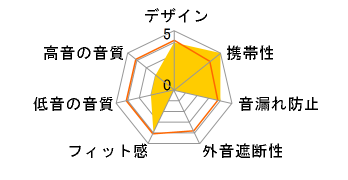 cheero Wireless Open Earphones Smart CHE-645 [�u���[]�̃��[�U�[���r���[