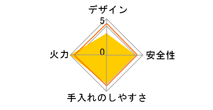 GC-TH2 [�x�[�W��]�̃��[�U�[���r���[