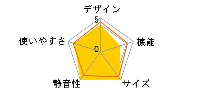 JF033HM01GR [�O���[]�̃��[�U�[���r���[