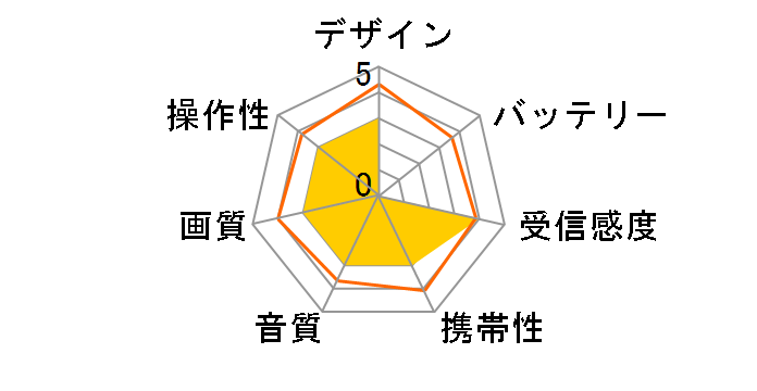 OVER TIME OT-3PT101AK�̃��[�U�[���r���[