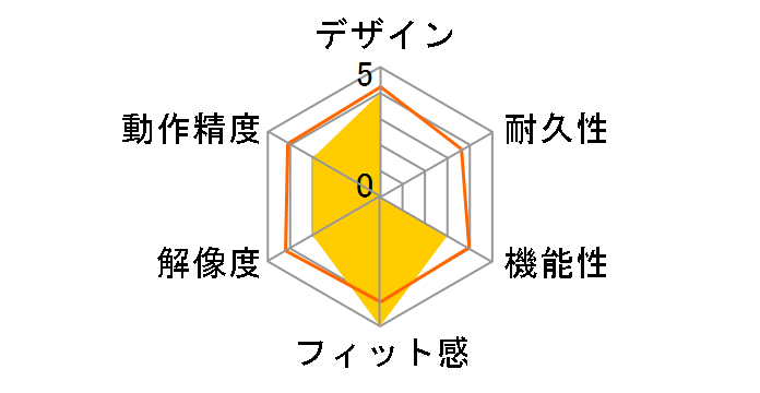 USB�{�^���}�E�X 088705�̃��[�U�[���r���[