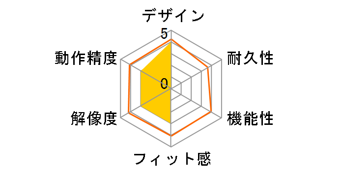 HDGMGCM1062BK [�N���A�u���b�N]�̃��[�U�[���r���[