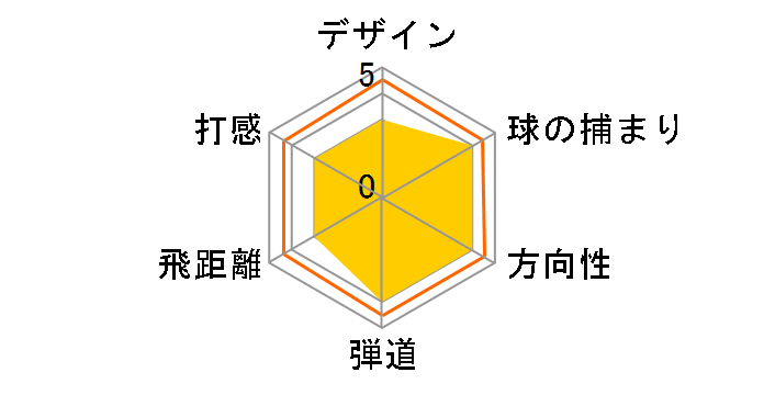 AEROJET ONE LENGTH ACA 5{Zbg [ELEVATE MPH 95 tbNXFS]̃[U[r[