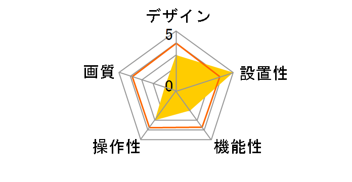 SHC1000 12�̃��[�U�[���r���[