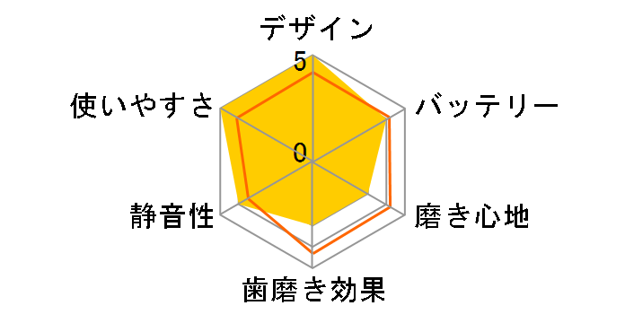 BabySmileRainbow S-206P [�s���N]�̃��[�U�[���r���[