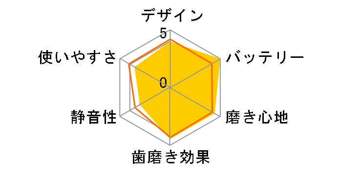 �\�j�b�P�A�[ �R�[�h���X�p���[�t���b�T�[3000 HX3826/34 [�~���g]�̃��[�U�[���r���[