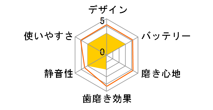 NEW���ǂ��n�s�J DBK-5P [�s���N]�̃��[�U�[���r���[