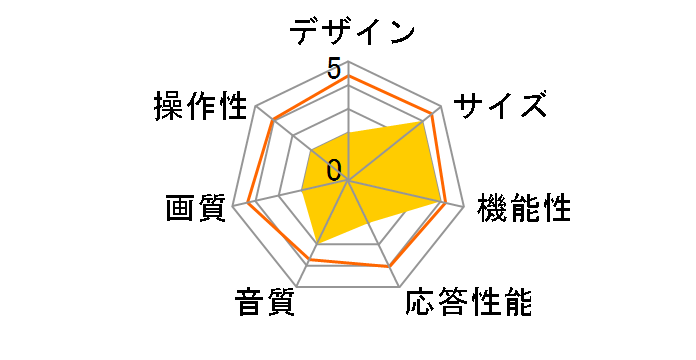 CHiQ JL32G7EG [32�C���`]�̃��[�U�[���r���[