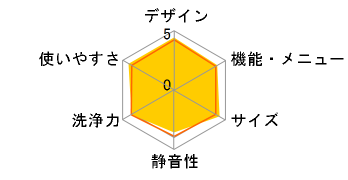 AQW-S6P-W [�z���C�g]�̃��[�U�[���r���[