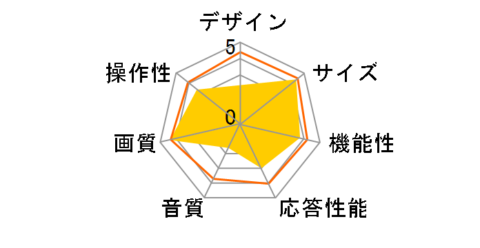 IRIE FFF-TV24WG [24�C���` �u���b�N]�̃��[�U�[���r���[