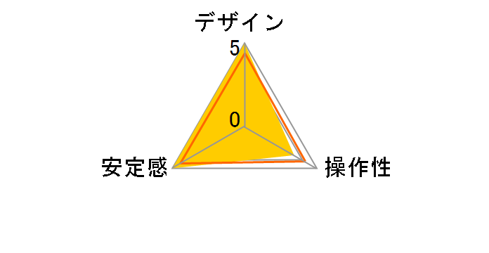 BV-5�̃��[�U�[���r���[