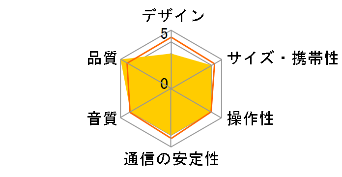 MALIBU [Midnight Black]�̃��[�U�[���r���[