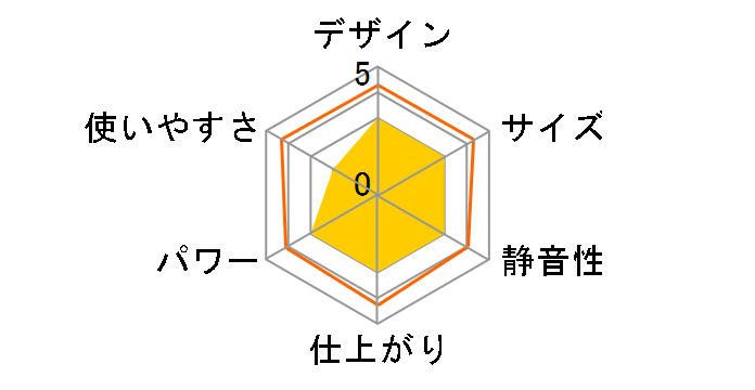 NB1000 CPE0008�̃��[�U�[���r���[